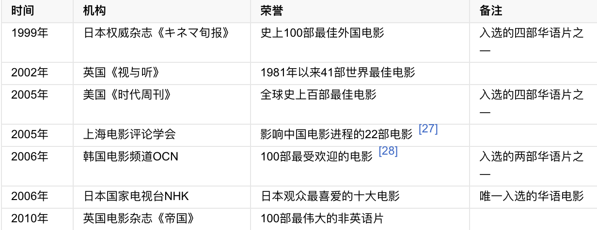 荣誉